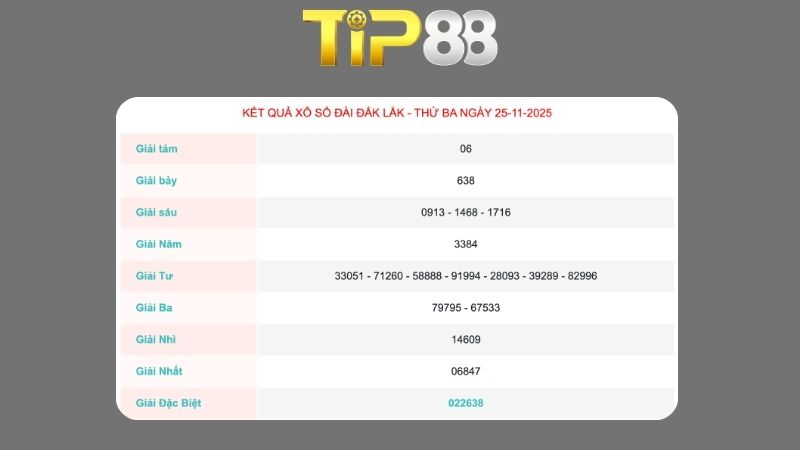 Soi cầu dựa theo Pascal Đắk Lắk ngày 02/12/2025
