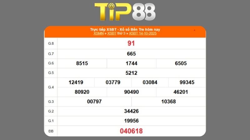 Kết quả xổ số Bến Tre ngày 14/10/2025