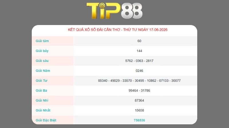 Kết quả xổ số Cần Thơ ngày 17/06/2026
