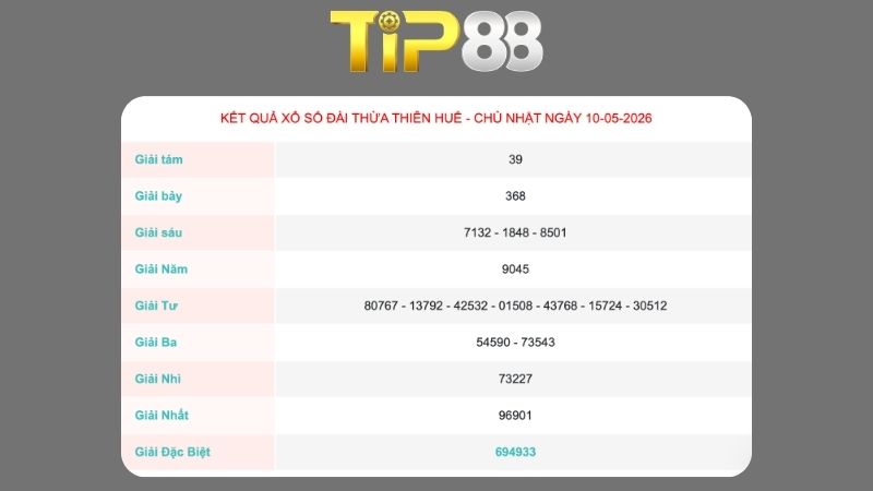 Kết quả xổ số Thừa Thiên Huế ngày 10/05/2026