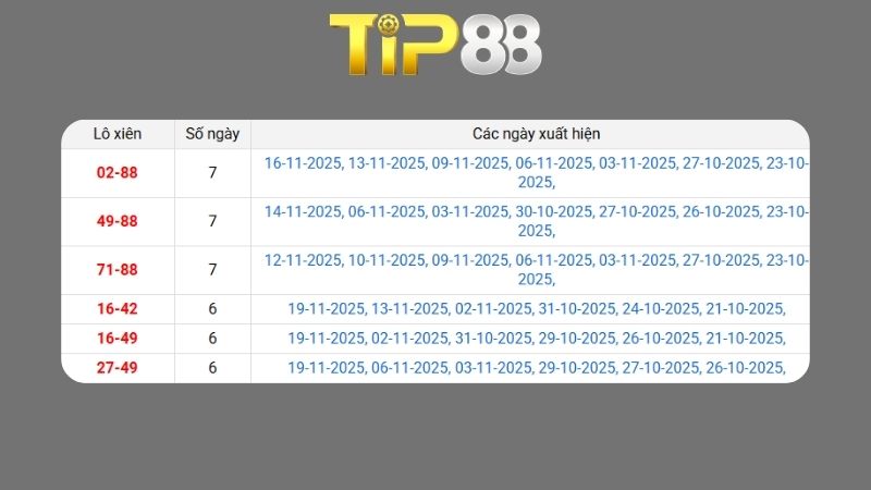 Dự đoán kết quả xsmb phương pháp chuỗi loto ngày 20/11/2025
