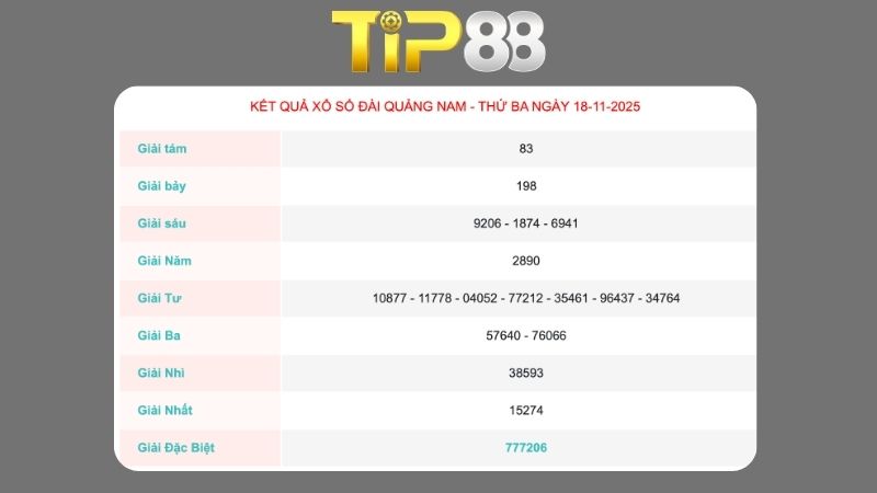 Kết quả xổ số Quảng Nam ngày 18/11/2025