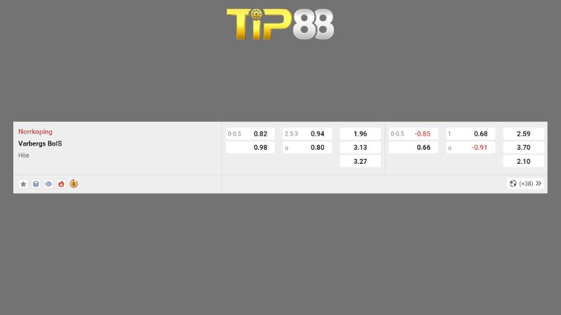Bảng kèo Norrkoping vs Varberg