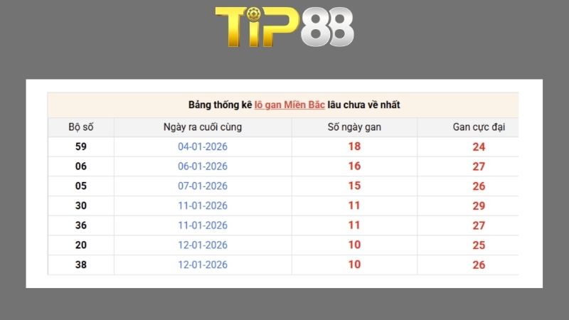Dự đoán kết quả xsmb phương pháp chuỗi loto ngày 04/04/2026