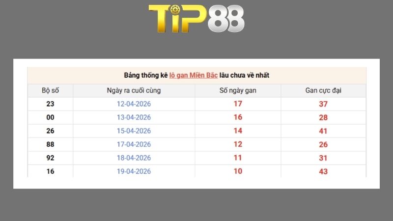 Dự đoán kết quả xsmb phương pháp chuỗi loto ngày 01/05/2026
