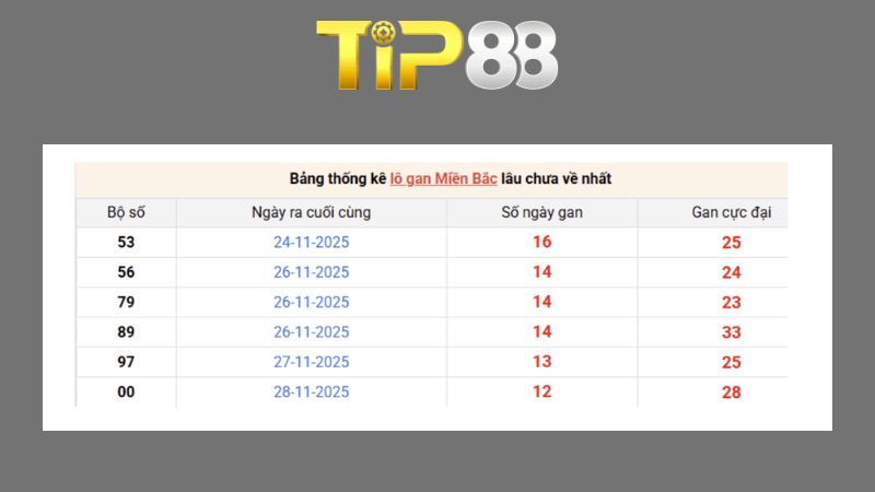 Dự đoán kết quả xsmb phương pháp chuỗi loto ngày 11/09/2026