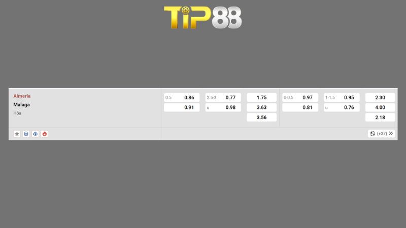 Bảng kèo Almeria vs Malaga