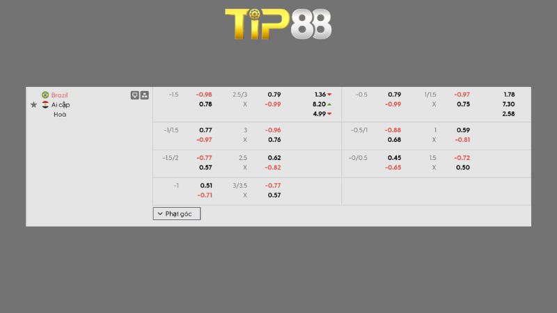 Bảng kèo Brazil vs Ai cập 05h00 ngày 07/06/2026
