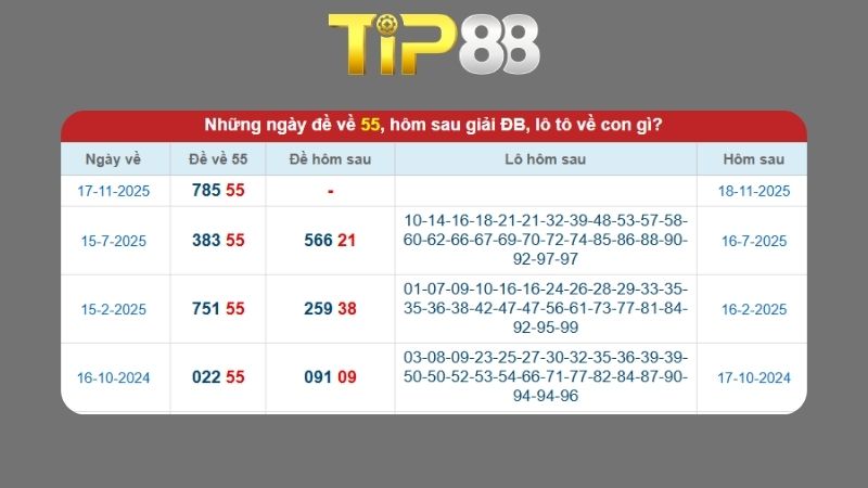 Dự đoán kết quả xsmb phương pháp chuỗi loto ngày 18/11/2025