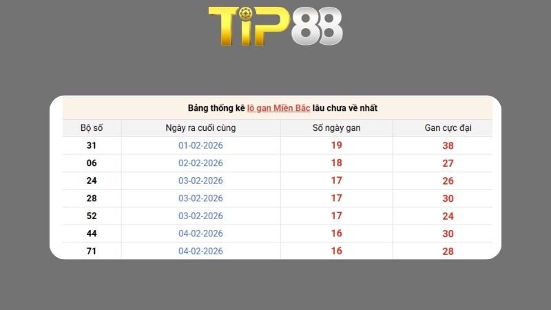 Dự đoán kết quả xsmb phương pháp chuỗi loto ngày 21/02/2026