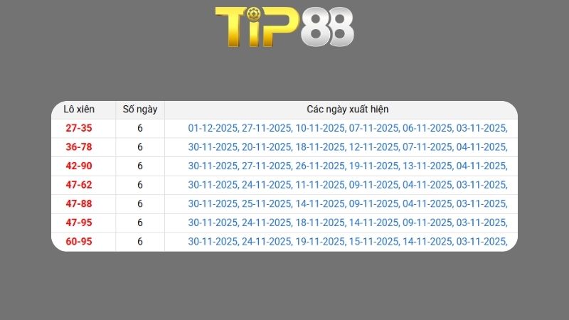 Dự đoán kết quả xsmb phương pháp chuỗi loto ngày (02/12/2025)