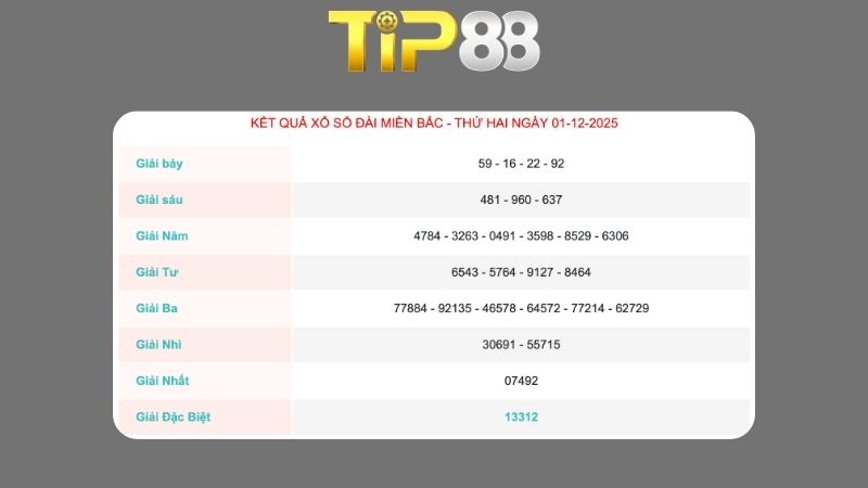 Soi cầu xsmb theo xác suất thống kê ngày 02/12/2025
