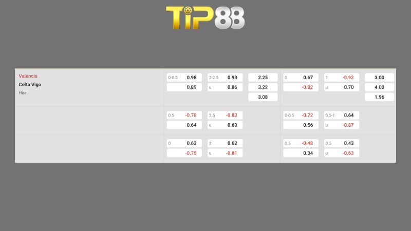 Bảng kèo Valencia vs Celta Vigo