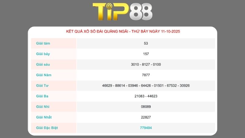 Kết quả xổ số Quảng Ngãi ngày 11/10/2025