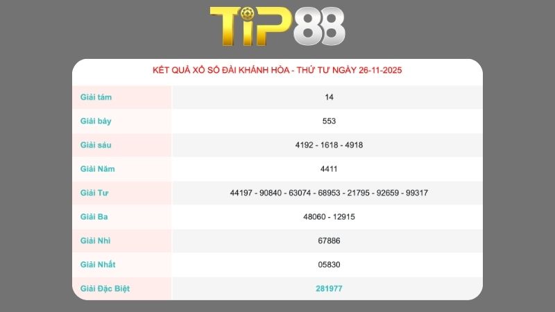 Kết quả xổ số Khánh Hòa ngày 26/11/2025