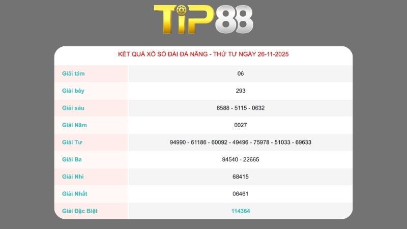 Kết quả xổ số Đà Nẵng ngày 26/11/2025