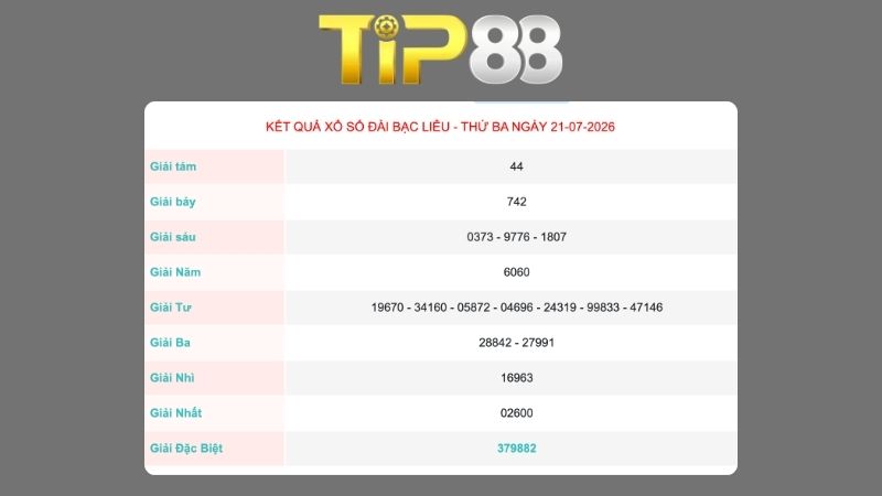 Kết quả xổ số Bạc Liêu ngày 21/07/2026