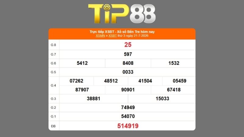 Kết quả xổ số Bến Tre ngày 21/07/2026