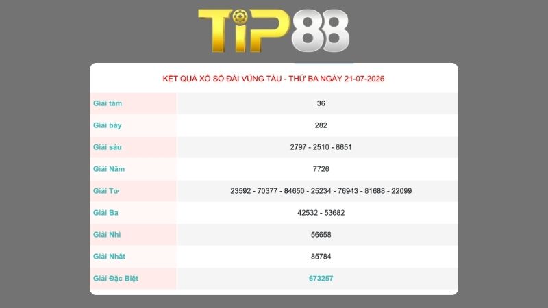 Kết quả xổ số Vũng Tàu ngày 21/07/2026
