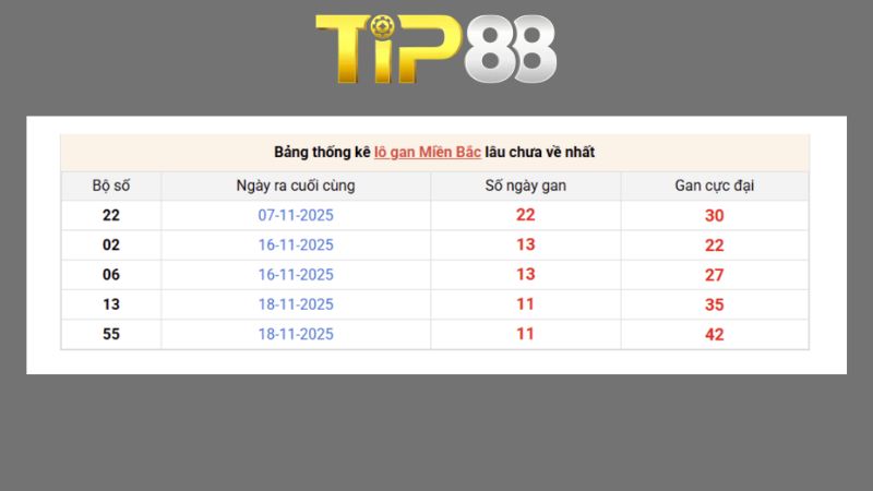 Dự đoán kết quả xsmb phương pháp chuỗi loto ngày 03/08/2026