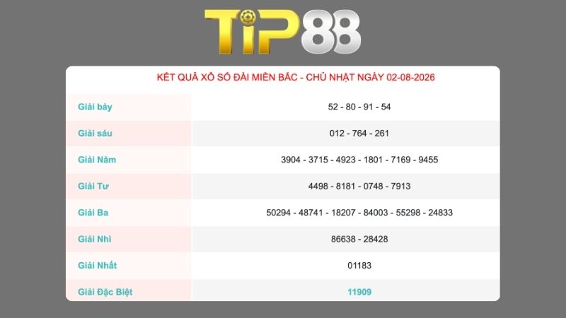 Kết quả xổ số miền Bắc ngày 02/08/2026