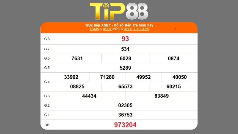 Kết quả xổ số Bến Tre ngày 07/10/2025  