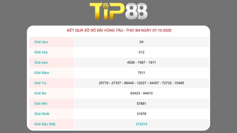 Kết quả xổ số Vũng Tàu ngày 07/10/2025  