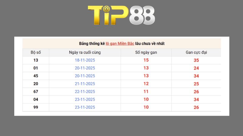 Dự đoán kết quả xsmb phương pháp chuỗi loto ngày (04/09/2026)