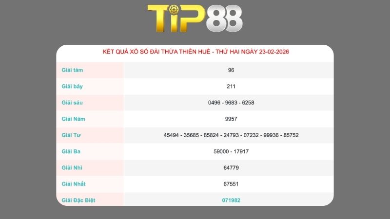 Kết quả xổ số Thừa Thiên Huế ngày 23/02/2026