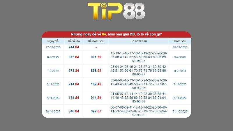Dự đoán kết quả xsmb phương pháp chuỗi loto ngày (25/12/2025)