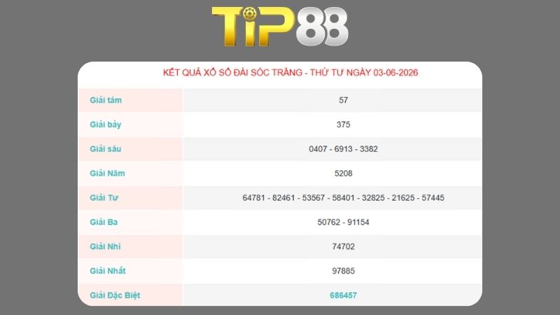 Kết quả xổ số Sóc Trăng ngày 03/06/2026