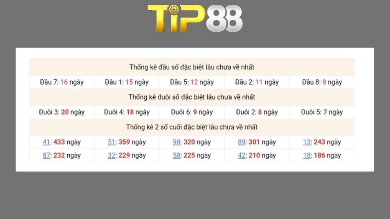 Dự đoán kết quả xsmb lô bạch thủ 09/06/2026