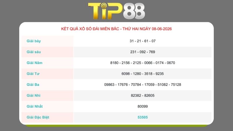Kết quả xổ sổ miền Bắc ngày 08/06/2026