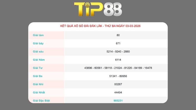 Kết quả xổ số Đắk Lắk ngày 03/03/2026