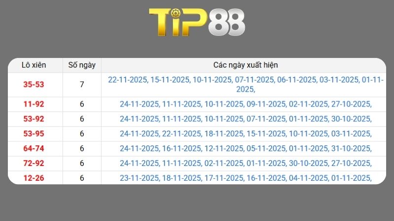 Dự đoán kết quả xsmb phương pháp chuỗi loto ngày 25/11/2025