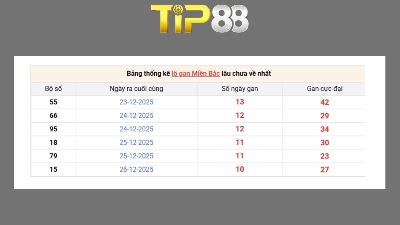 Dự đoán kết quả xsmb phương pháp chuỗi loto ngày 10/06/2026