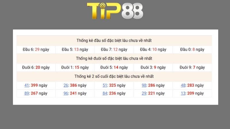 Dự đoán kết quả xsmb phương pháp chuỗi loto ngày 06/05/2026