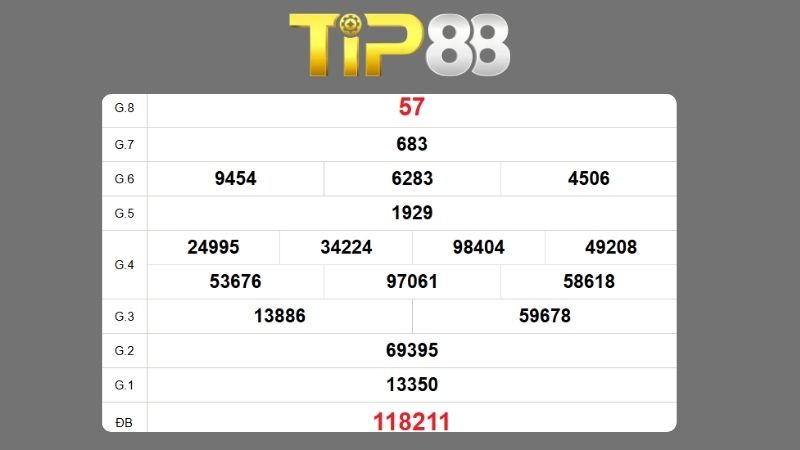 Kết quả xổ số Bến Tre ngày 01/09/2026