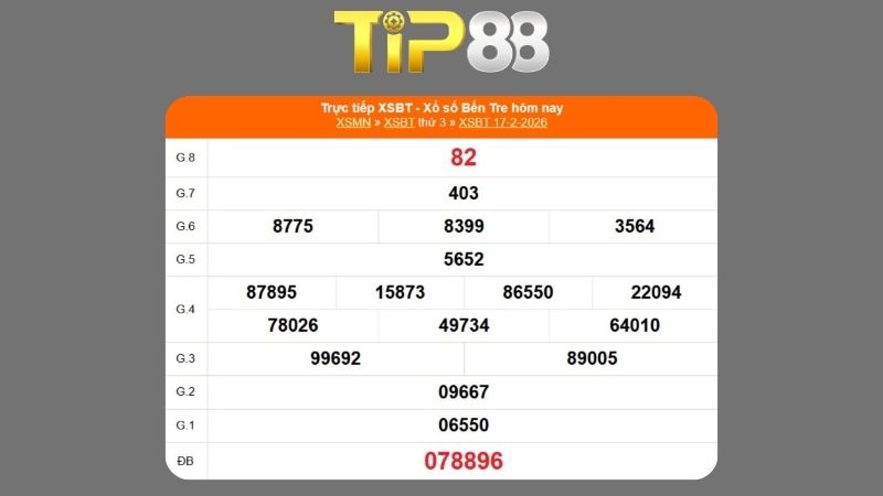 Kết quả xổ số Bến Tre ngày 17/02/2026