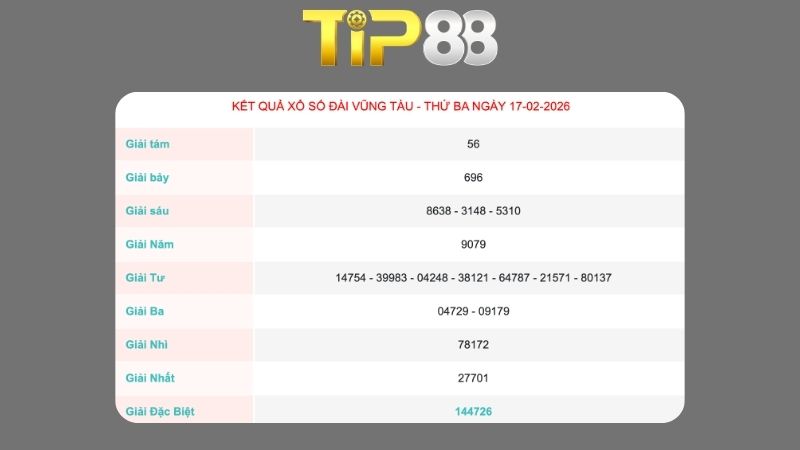 Kết quả xổ số Vũng Tàu ngày 17/02/2026