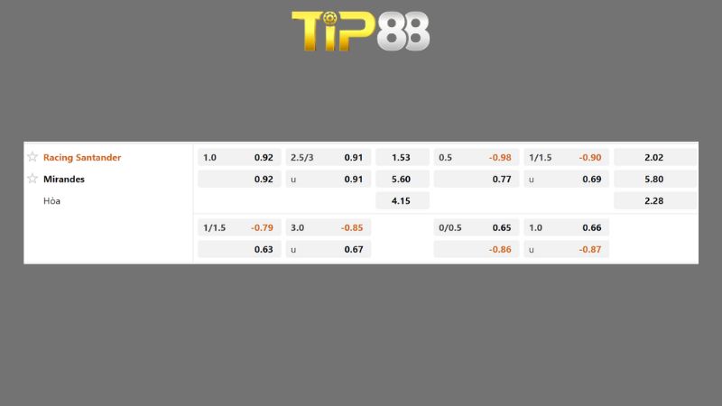 Bảng kèo Racing Santander vs Mirandes