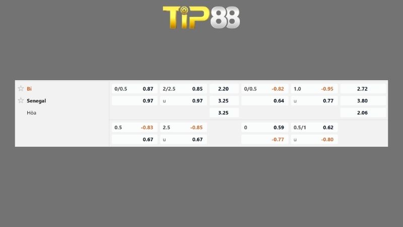 Bảng kèo Bỉ vs Senegal 03h00 ngày 02/07/2026
