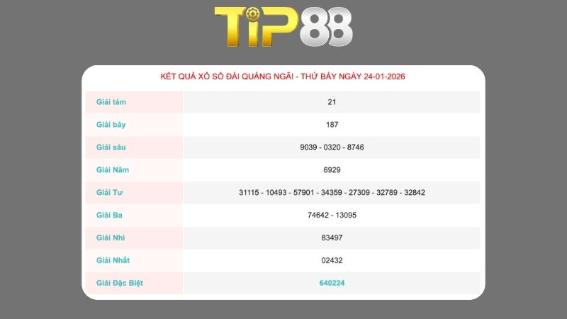 Kết quả xổ số Quảng Ngãi ngày 24/1/2026