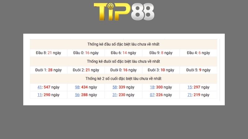 Dự đoán kết quả xsmb phương pháp chuỗi loto ngày (29/04/2026)