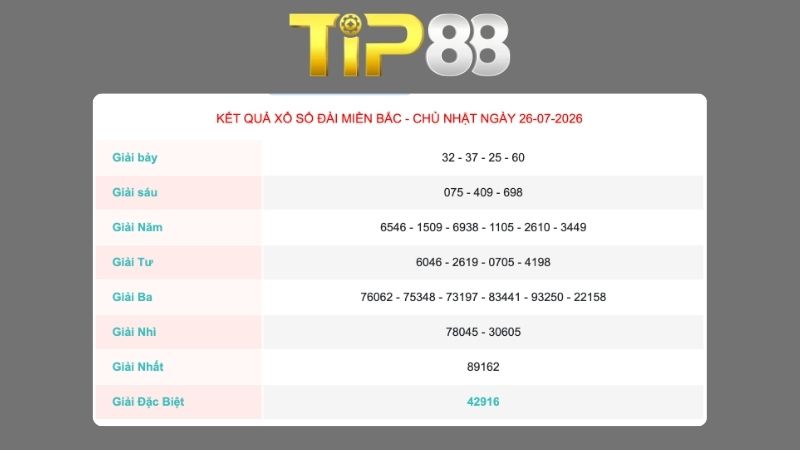 Kết quả xổ số miền Bắc ngày 26/07/2026