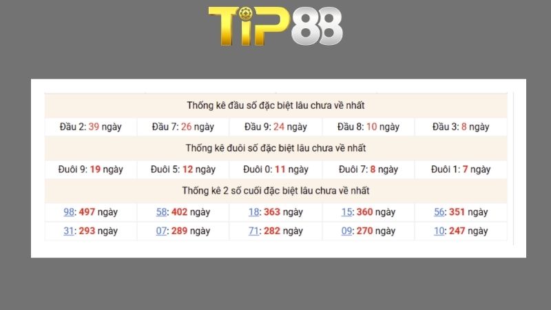 Dự đoán kết quả xsmb phương pháp chuỗi loto ngày 02/07/2026