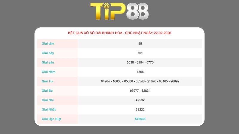 Kết quả xổ số Khánh Hòa ngày 22-02-2026