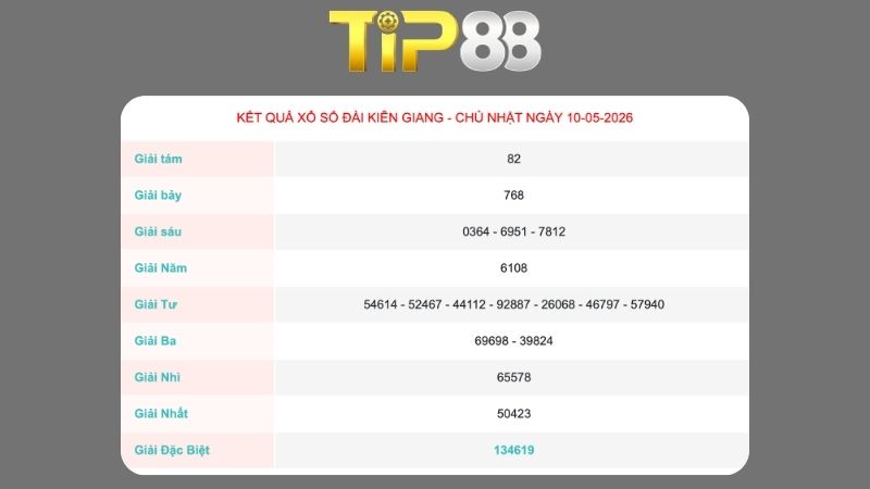 Kết quả xổ số Kiên Giang ngày 10/05/2026