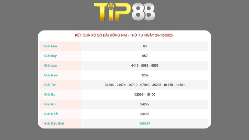 Kết quả xổ số Đồng Nai ngày 24/12/2025