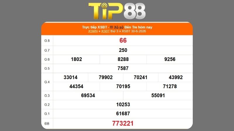 Kết quả xổ số Bến Tre ngày 30/06/2026
